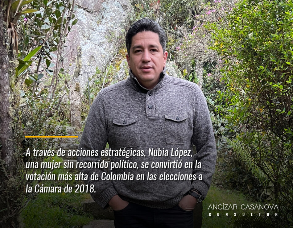 La magia del posicionamiento